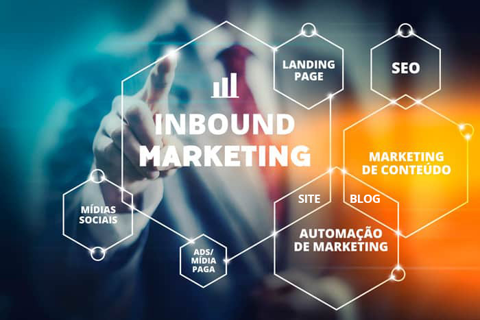 Inbound Marketing, aplicado ao Marketing de Conteúdo